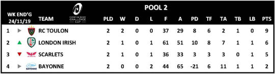 Challenge Cup Round 2 Pool 2